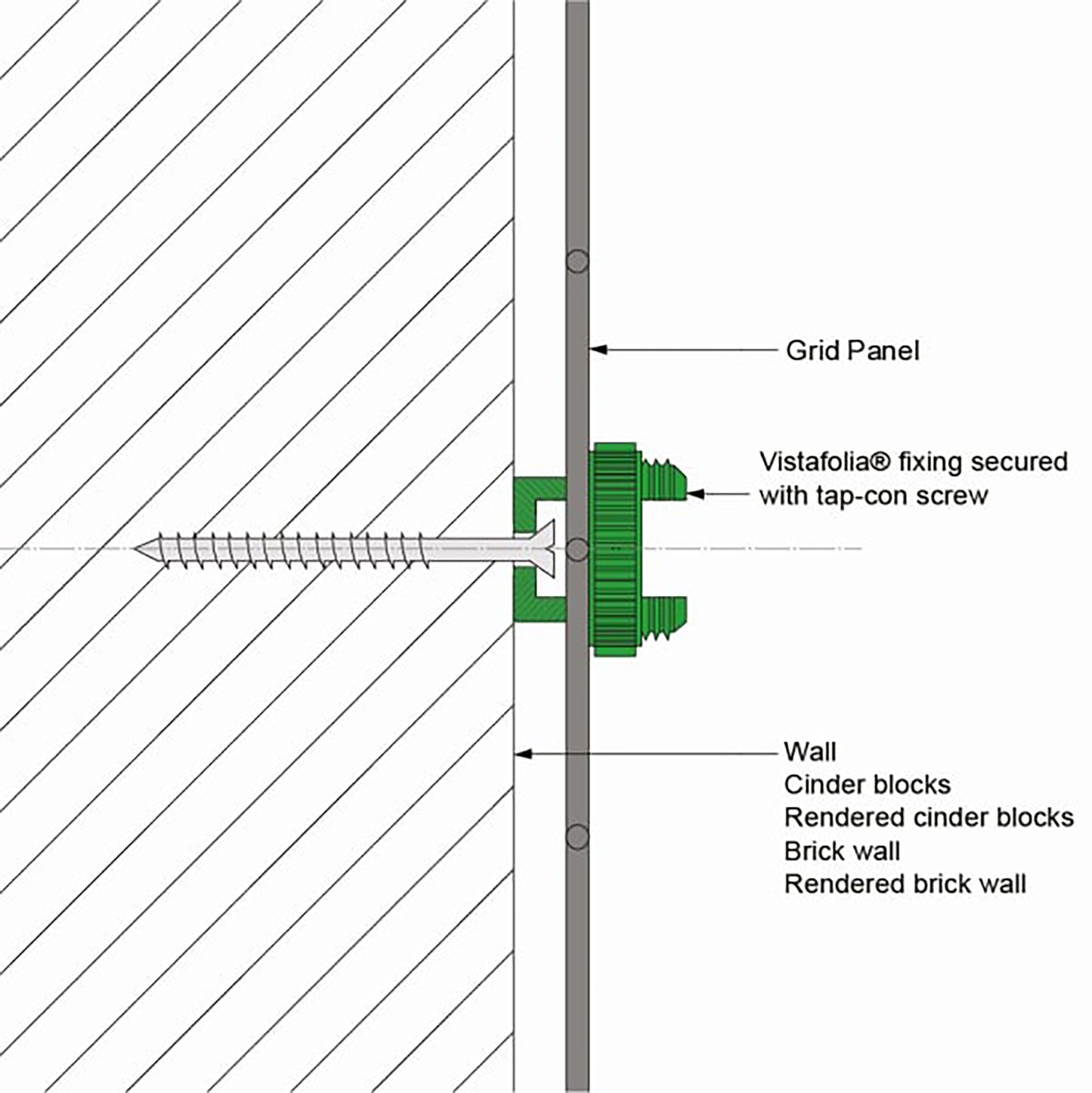 Artificial Green Wall Panel Fitting System  Enables quick and easy installation. Panels easily removed & remounted to allow for cleaning and maintenance. Ensures Optimum Position Invisible once installed Carefully designed to be robust and simple to use.